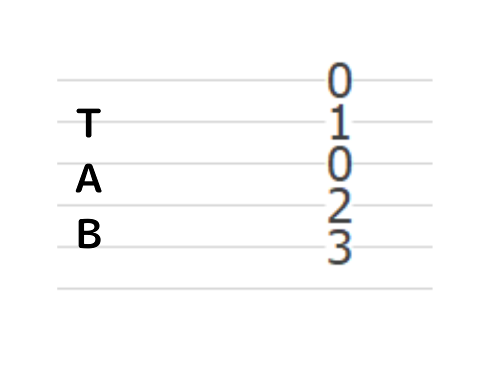 tab譜の読み方はとても簡単①