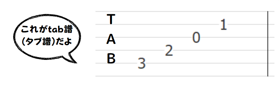 tab譜説明①